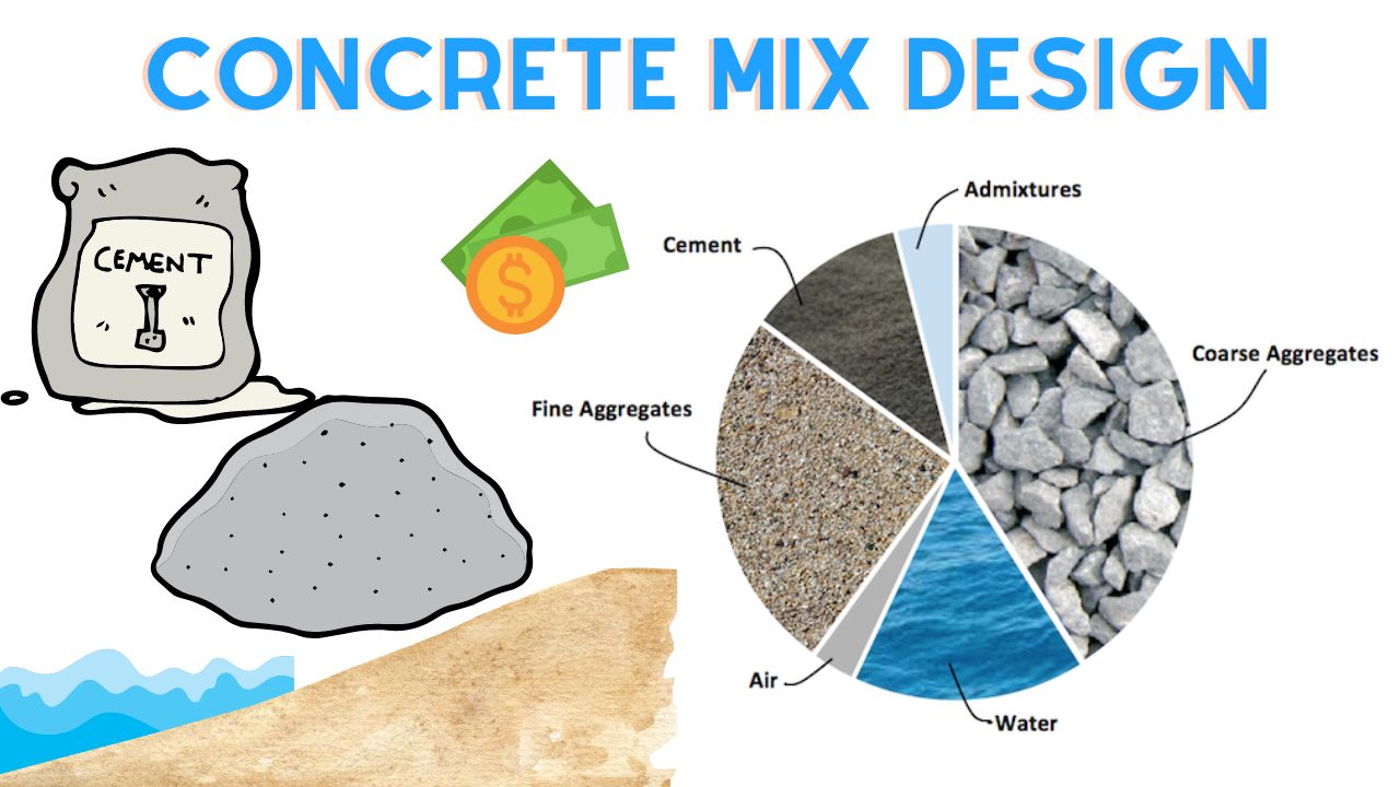 Concrete Mix Design