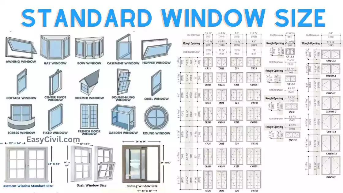 Standard Window Size