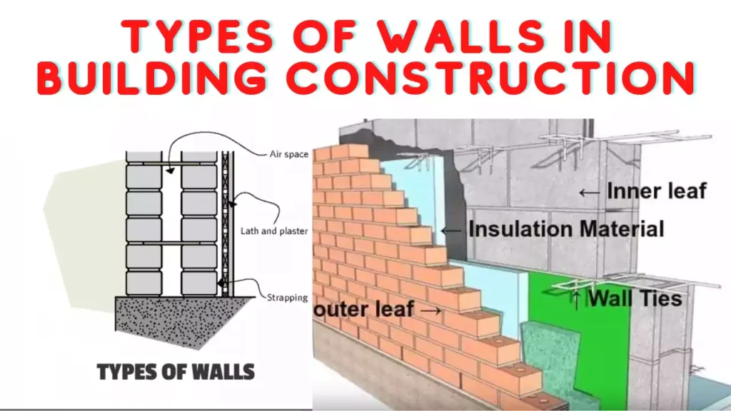 Types of Walls